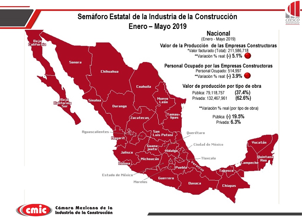 Análisis y estadísticas económicas
